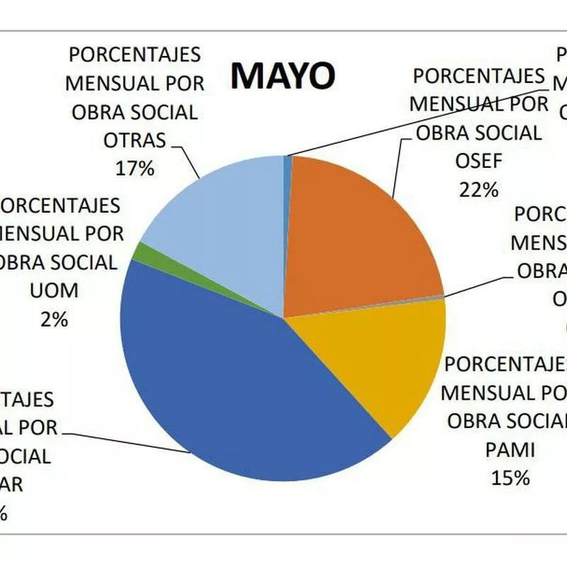 Imagen relacionada